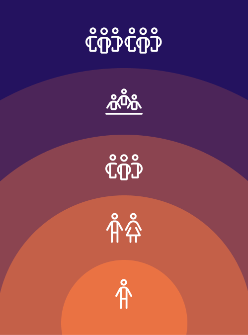Five white icons show groups decreasing in size from top to bottom, set against concentric colored arcs from purple to orange.
